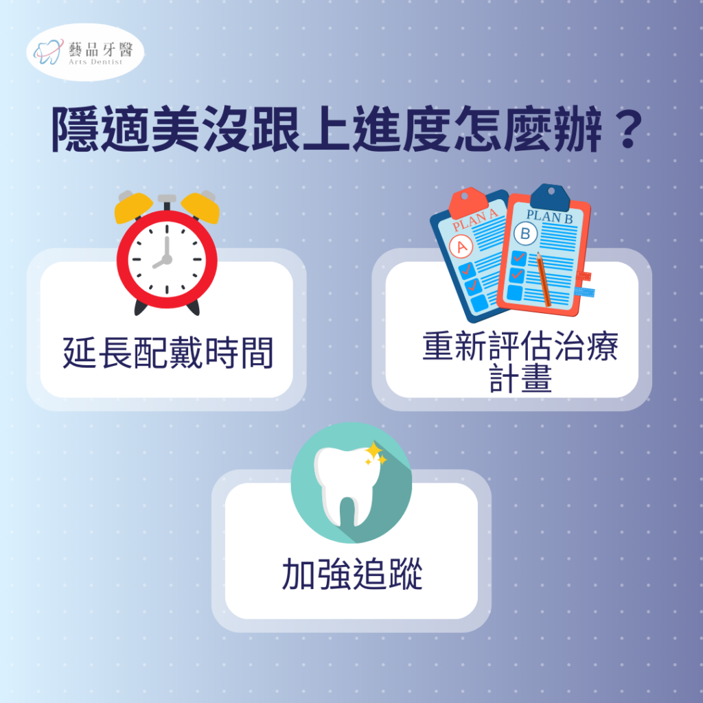 隱適美不密合怎麼辦?牙醫師專業解答隱適美不貼合怎麼處理 3 隱適美沒跟上進度怎麼辦?