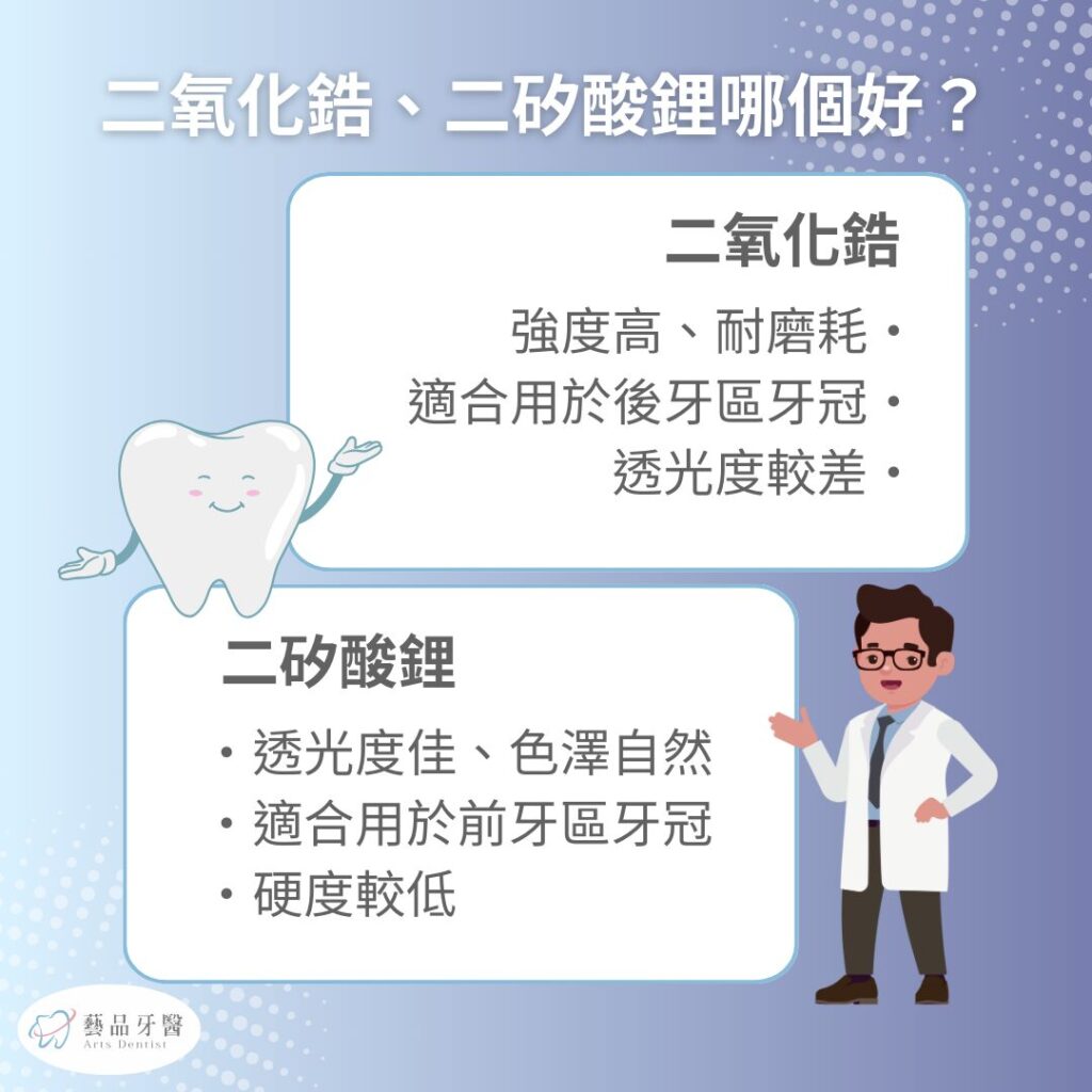 植牙牙冠材質大解密,門牙牙冠改選哪一種? 2 全瓷冠材質推薦:二氧化鋯、二矽酸鋰哪個好?