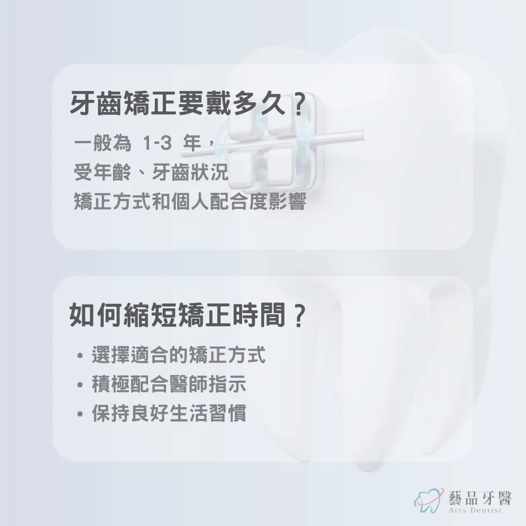2025牙齒矯正費用要多少?牙齒矯正費用差那麼多的原因是什麼? 4 牙齒矯正要戴多久?矯正時間可以縮短嗎?