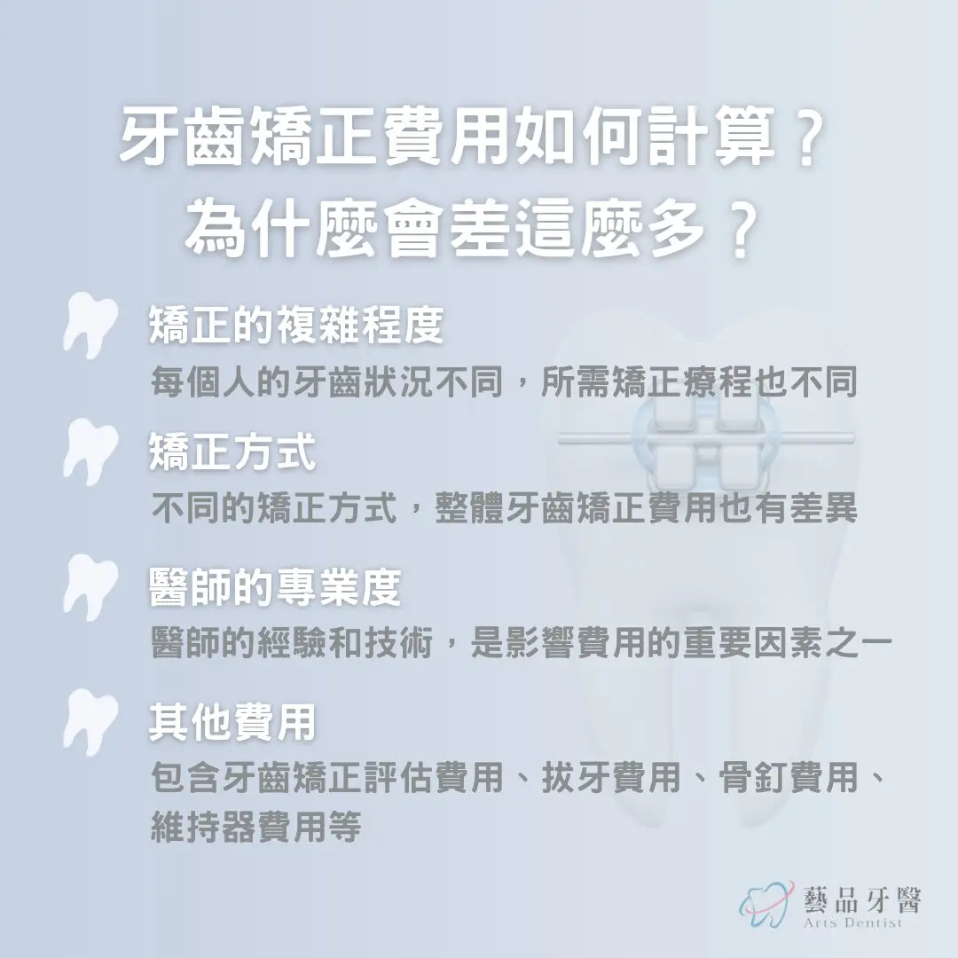 2025牙齒矯正費用要多少?牙齒矯正費用差那麼多的原因是什麼? 3 牙齒矯正費用如何計算?為什麼會差這麼多?