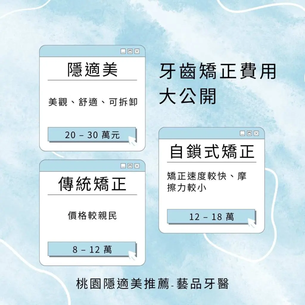 2025牙齒矯正費用要多少?牙齒矯正費用差那麼多的原因是什麼? 2 牙齒矯正費用會落在8萬到30萬元,取決於使用哪一種矯正方式