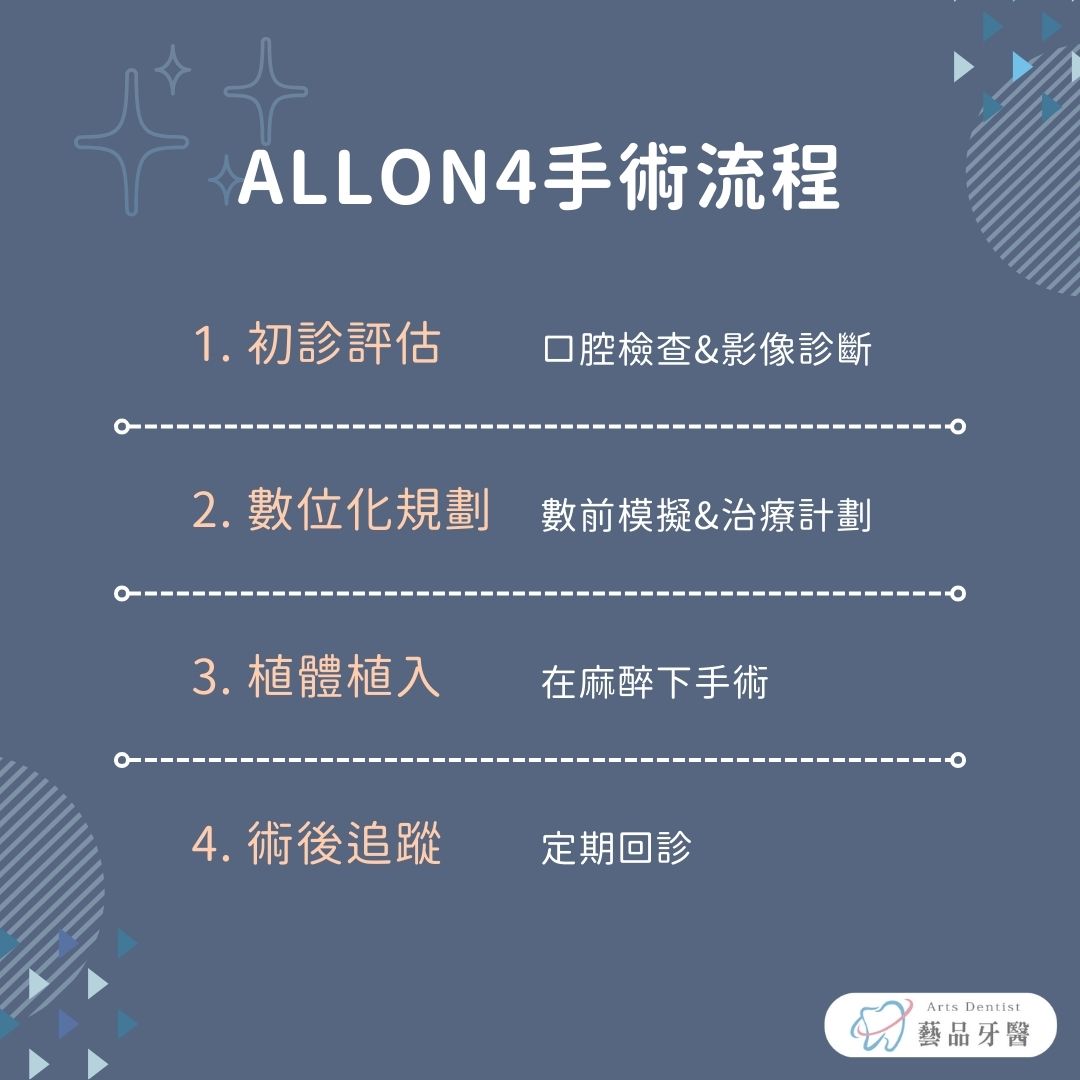 allon4手術流程