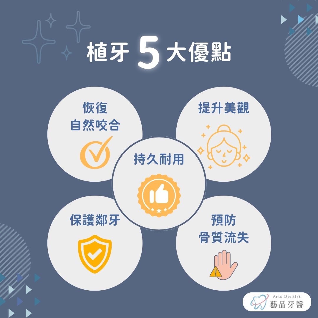 植牙五大優點