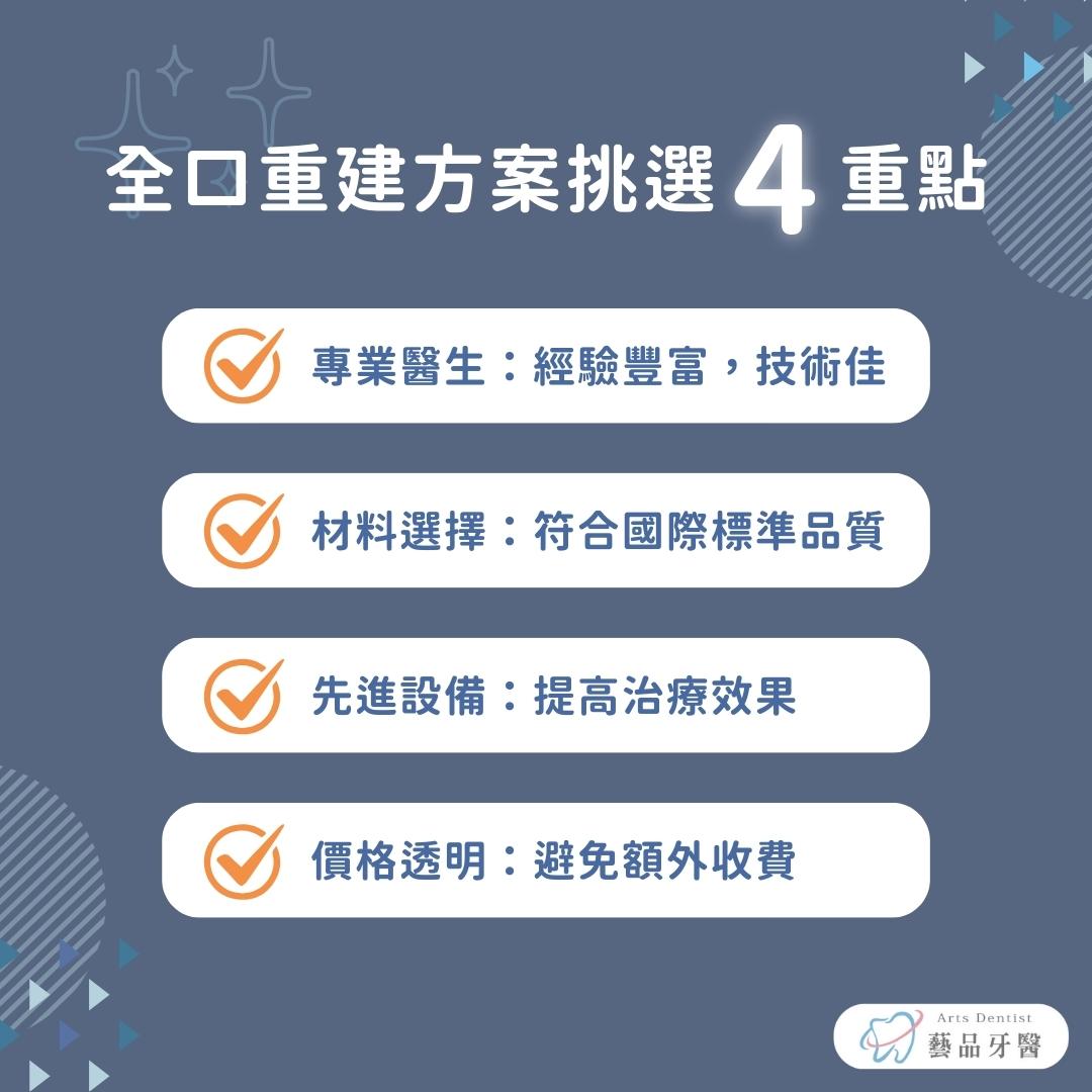 全口重建方案挑選四重點