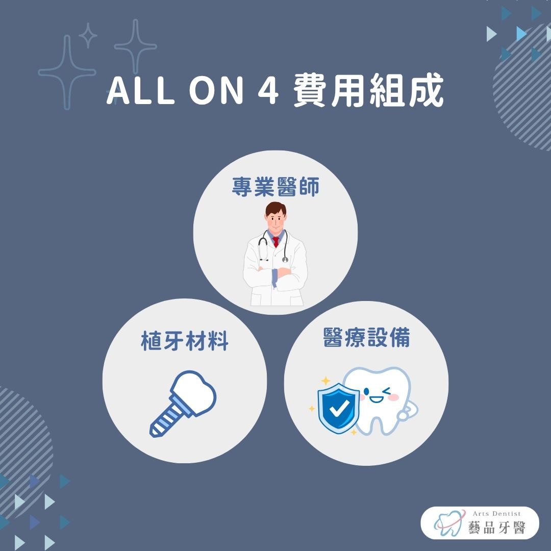 all on 4植牙費用ptt網友請益:30萬跟上百萬皆有,差別是什麼?專業醫師分析! 2 all on 4費用組成