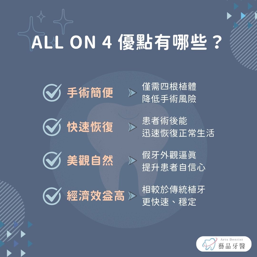 All on 4 全口重建優點