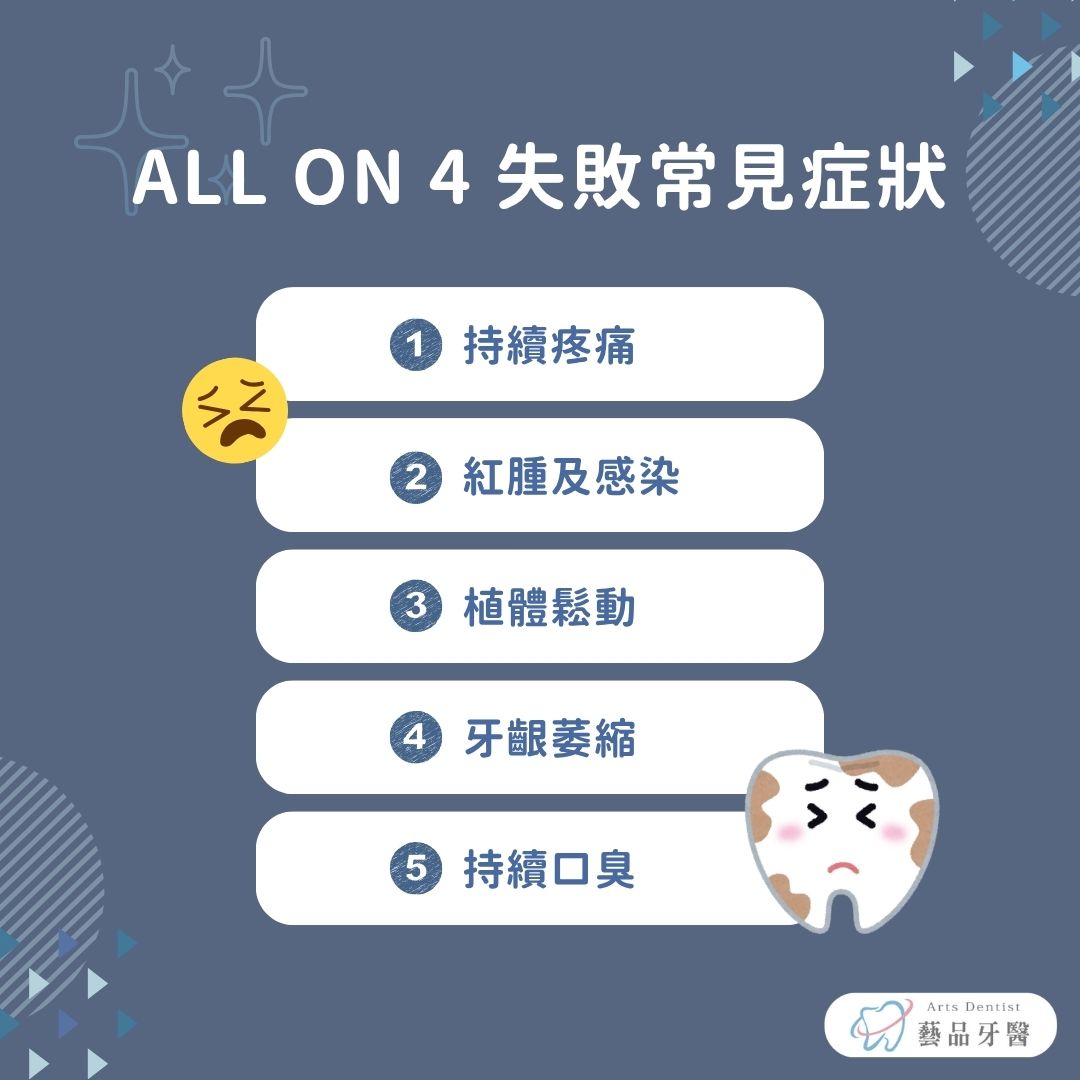 all on 4失敗常見症狀