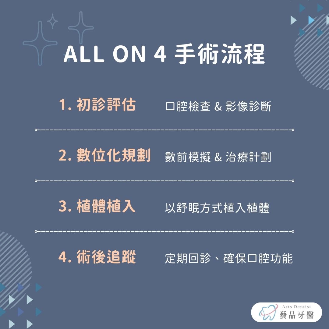 all-on-4手術流程