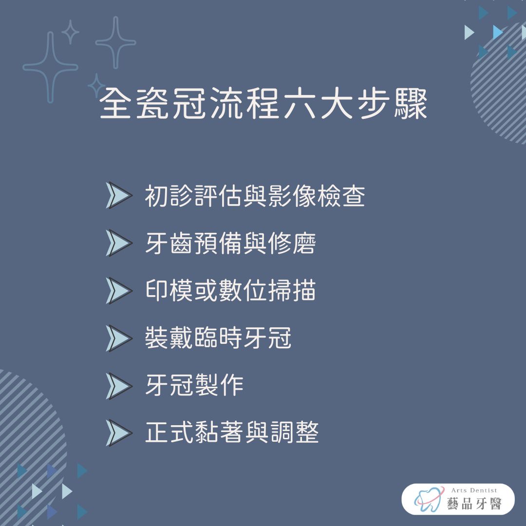 全瓷冠流程懶人包:美白效果、硬度與副作用全掌握 1 全瓷冠流程六大步驟