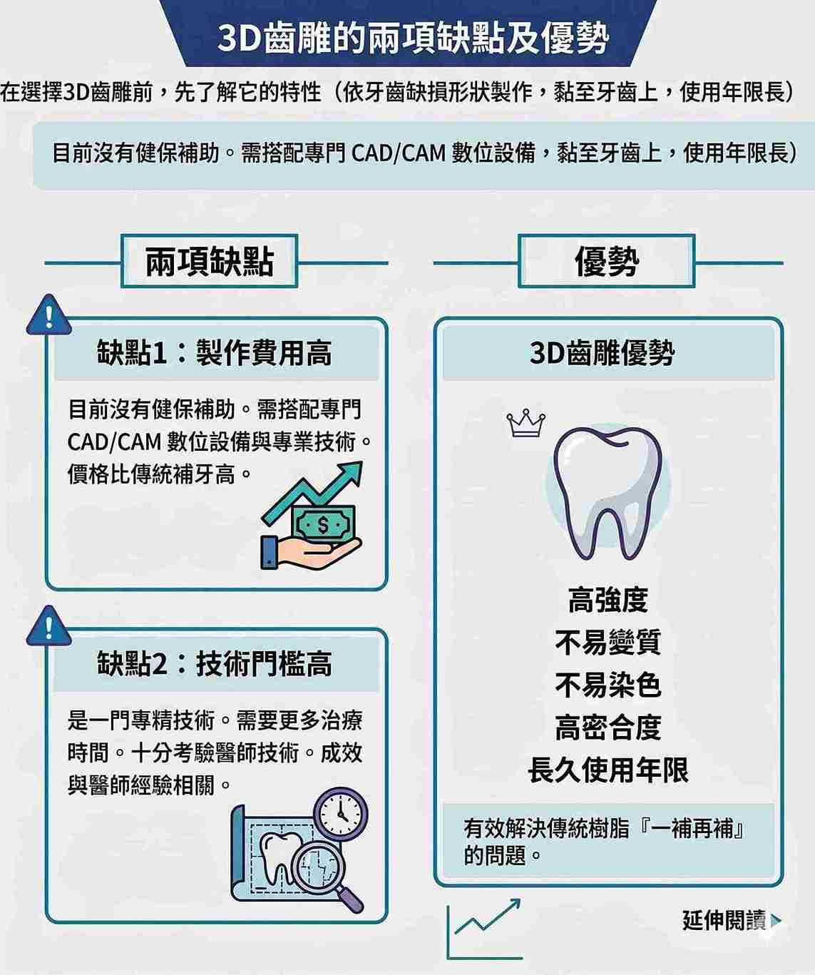 3D齒雕的兩項缺點及優勢