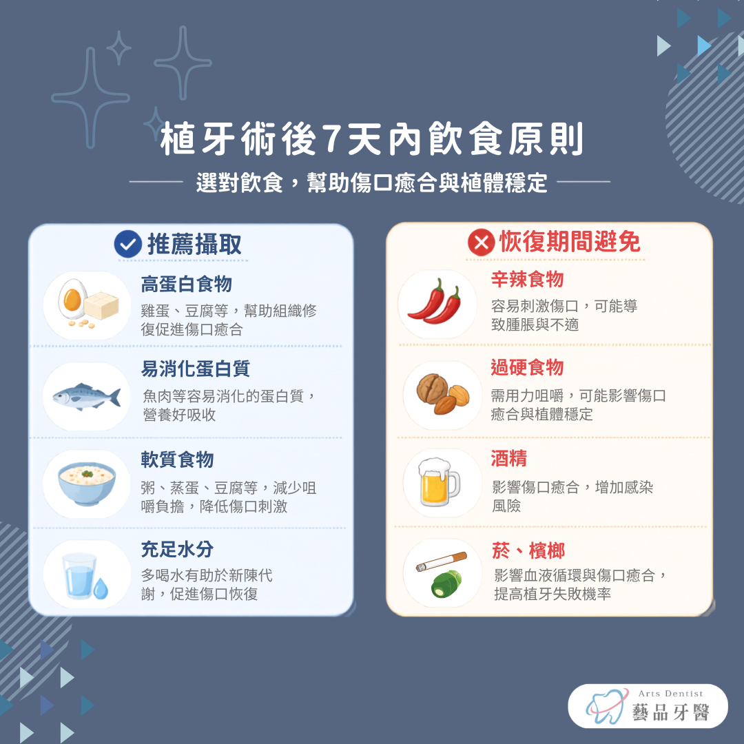 植牙術後7天內飲食原則