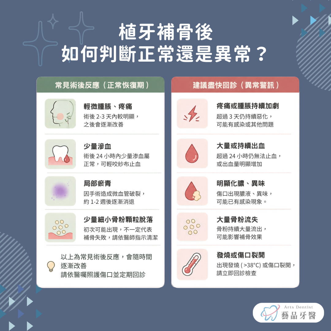植牙補骨後如何判斷正常還是異常
